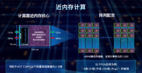 英特爾全面布局智能計算、存儲與連接，7nm工藝產品蓄勢待發